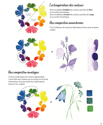 Aquarelle Fleurs des champs